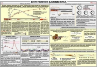 Плакат "Внутренняя баллистика" - «globural.ru» - Нижневартовск