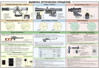 Плакат "Выверка оптических прицелов" - «globural.ru» - Нижневартовск