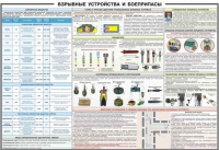 Плакат "Взрывные устройства и боеприпасы" - «globural.ru» - Нижневартовск