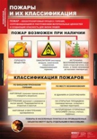 ОБЖ Пожарная безопасность (комплект таблиц) - «globural.ru» - Нижневартовск