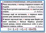 Русский язык. "Орфография и пунктуация. 6-7 класс." Таблицы по русскому языку - «globural.ru» - Нижневартовск