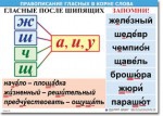  Русский язык "Правописание гласных в корне слова." Таблицы по русскому языку. - «globural.ru» - Нижневартовск
