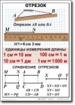 Математика. 5 класс. Комплект таблиц по математике. Учебно наглядные пособия. - «globural.ru» - Нижневартовск