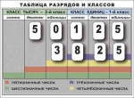 Разряды и классы чисел. Интерактивная таблица по математике для начальной школы (иллюстрирует 2 класса) - «globural.ru» - Нижневартовск