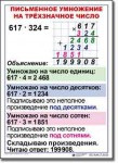  Математика. 4 класс. Комплект таблиц по математике для начальной школы. Учебно наглядные пособия. - «globural.ru» - Нижневартовск