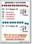  Математика. 3 класс. Комплект таблиц по математике для начальной школы. Учебно наглядные пособия - «globural.ru» - Нижневартовск