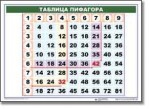 Математические таблицы для начальной школы (комплект таблиц) - «globural.ru» - Нижневартовск