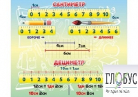 Стенд "Сантиметр" - «globural.ru» - Нижневартовск