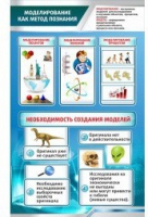 Стенд "Моделирование как метод познания" - «globural.ru» - Нижневартовск