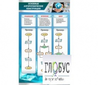 Стенд "Основные алгоритмические конструкции" - «globural.ru» - Нижневартовск