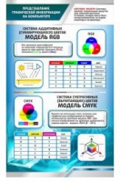 Стенд "Представление графической информации в компьютере" - «globural.ru» - Нижневартовск