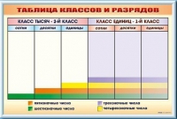 Фрагмент (демонстрационный) маркерный "Таблица классов и разрядов" - «globural.ru» - Нижневартовск