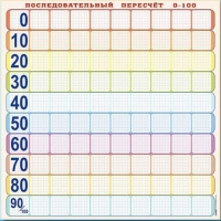 Панно (демонстрационное) магнитно-маркерное "Объекты, предназначенные для демонстрации последовательного перерасчета от 0 до 100" + комплект тематических магнитов КМ-8 - «globural.ru» - Нижневартовск