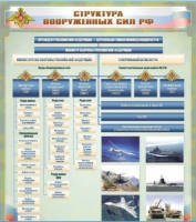 Стенд "Структура Вооруженных сил Российской Федерации" (вариант 1) - «globural.ru» - Нижневартовск