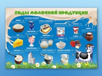 Электрифицированный стенд "Виды молочной продукции" - «globural.ru» - Нижневартовск