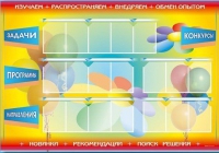 Стенд-уголок "Изучаем. Распространяем. Внедряем. Обмен опытом" - «globural.ru» - Нижневартовск