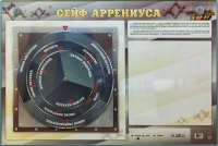 Интерактивный маркерный стенд "Сейф Аррениуса" - «globural.ru» - Нижневартовск