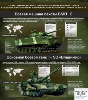 Стенд "Тактико-технические характеристики вооружения и военной техники" - «globural.ru» - Нижневартовск