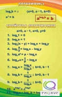 Стенд "Логарифмы" - «globural.ru» - Нижневартовск