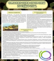 Стенд "Организация обороны государства" - «globural.ru» - Нижневартовск