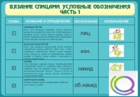 Стенд "Вязание спицами. Условные обозначения. Часть 1" - «globural.ru» - Нижневартовск