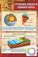 Стенд "Строение земли и земной коры" (вариант 1) - «globural.ru» - Нижневартовск