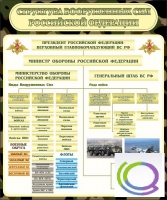 Стенд "Структура вооруженных сил РФ" (вариант 1) - «globural.ru» - Нижневартовск