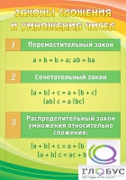 Стенд "Законы сложения и умножения чисел" - «globural.ru» - Нижневартовск