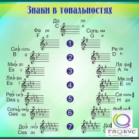 Стенд "Знаки в тональностях" - «globural.ru» - Нижневартовск