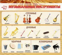 Стенд "Музыкальные инструменты" - «globural.ru» - Нижневартовск