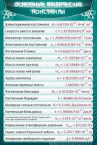Стенд "Основные физические константы" - «globural.ru» - Нижневартовск