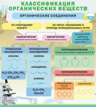 Стенд "Классификация органических веществ" - «globural.ru» - Нижневартовск