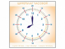 Панно демонстрационное маркерное "Циферблат часовой" - «globural.ru» - Нижневартовск