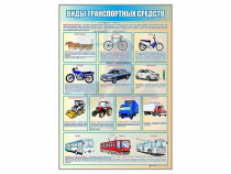 Стенд "Виды транспортных средств" - «globural.ru» - Нижневартовск