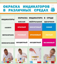 Стенд "Окраска индикаторов в различных средах" - «globural.ru» - Нижневартовск