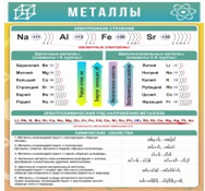 Стенд "Металлы" - «globural.ru» - Нижневартовск