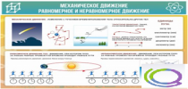 Стенд "Механическое движение" - «globural.ru» - Нижневартовск