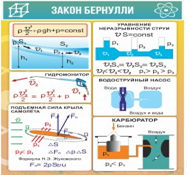 Стенд "Закон Бернулли" - «globural.ru» - Нижневартовск
