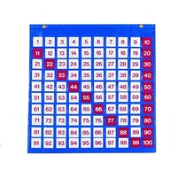 Таблица чисел - «globural.ru» - Нижневартовск
