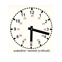 Часовой циферблат раздаточный - «globural.ru» - Нижневартовск