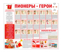 Тематический стенд "Пионеры-герои" - «globural.ru» - Нижневартовск