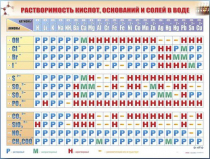 Справочно-информационный стенд (электронный, световой) "Растворимость кислот, оснований и солей в воде" - «globural.ru» - Нижневартовск
