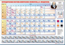 Стенд "Периодическая система химических элементов Д.И. Менделеева" (вариант 1) - «globural.ru» - Нижневартовск