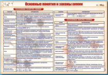 Стенд "Основные понятия и законы химии" - «globural.ru» - Нижневартовск