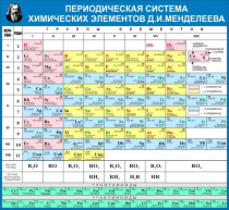 Стенд "Таблица Д.И. Менделеева" - «globural.ru» - Нижневартовск