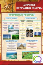 Стенд "Мировые природные ресурсы" - «globural.ru» - Нижневартовск