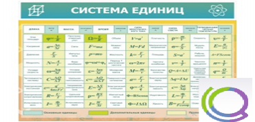 Стенд "Система единиц" - «globural.ru» - Нижневартовск
