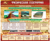 Стенд "Физическая география. Литосфера" (вариант 1) - «globural.ru» - Нижневартовск