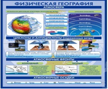 Стенд "Физическая география. Атмосфера" - «globural.ru» - Нижневартовск