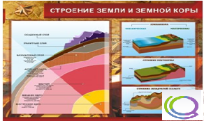 Стенд "Строение земли и земной коры" (вариант 2) - «globural.ru» - Нижневартовск